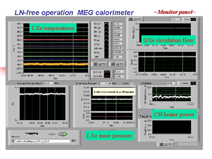 LN-free operation MEG calorimeter ~Monitor panel~ LXe temperatures GXe circulation flow CH heater power