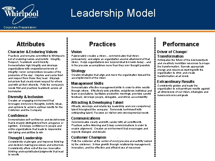 Leadership Model Corporate Presentation Attributes Practices Character & Enduring Values Vision Practices and remains