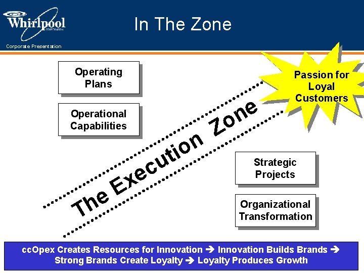 In The Zone Corporate Presentation Operating Plans Operational Capabilities e h T e x