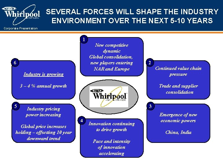 SEVERAL FORCES WILL SHAPE THE INDUSTRY ENVIRONMENT OVER THE NEXT 5 -10 YEARS Corporate