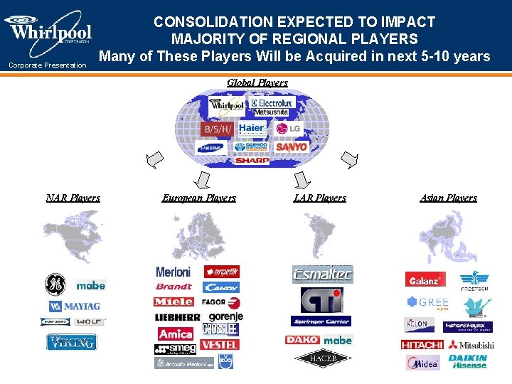 Corporate Presentation CONSOLIDATION EXPECTED TO IMPACT MAJORITY OF REGIONAL PLAYERS Many of These Players