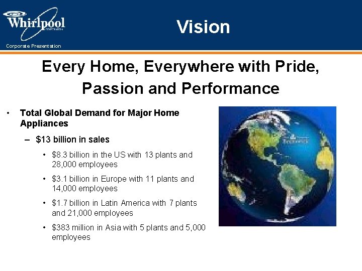 Vision Corporate Presentation Every Home, Everywhere with Pride, Passion and Performance • Total Global