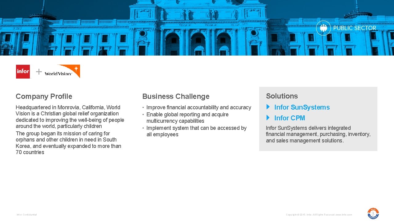 Company Profile Business Challenge Headquartered in Monrovia, California, World Vision is a Christian global