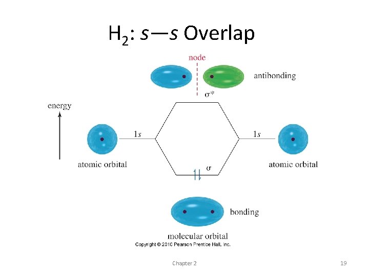 H 2: s—s Overlap Chapter 2 19 H 2: s—s Overlap Chapter 2 19