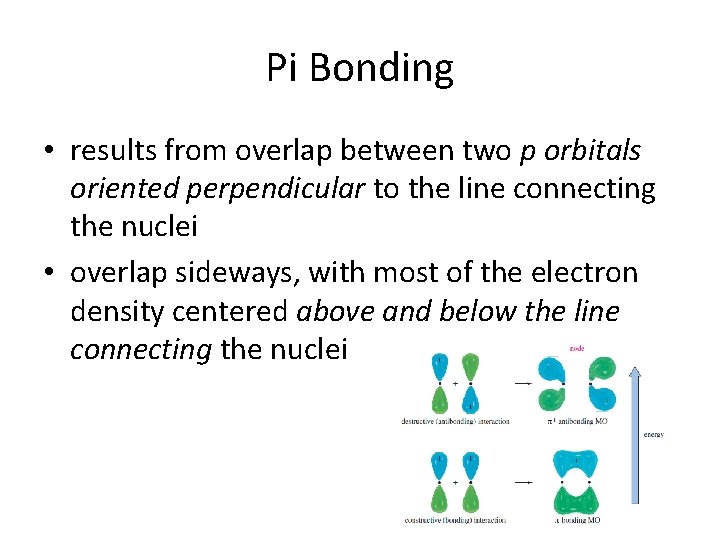 Pi Bonding • results from overlap between two p orbitals oriented perpendicular to the Pi Bonding • results from overlap between two p orbitals oriented perpendicular to the