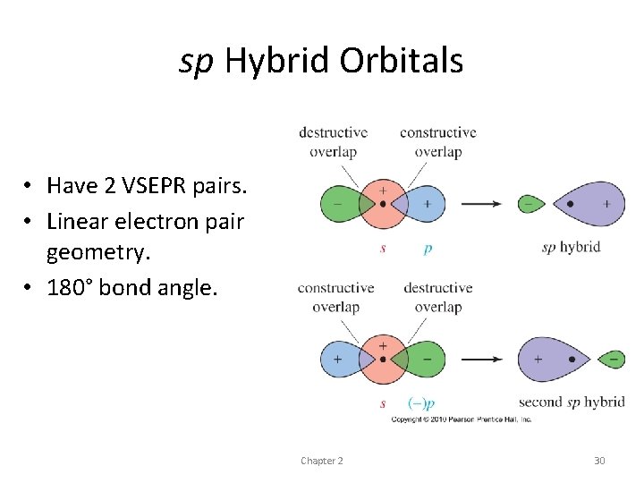 sp Hybrid Orbitals • Have 2 VSEPR pairs. • Linear electron pair geometry. • sp Hybrid Orbitals • Have 2 VSEPR pairs. • Linear electron pair geometry. •