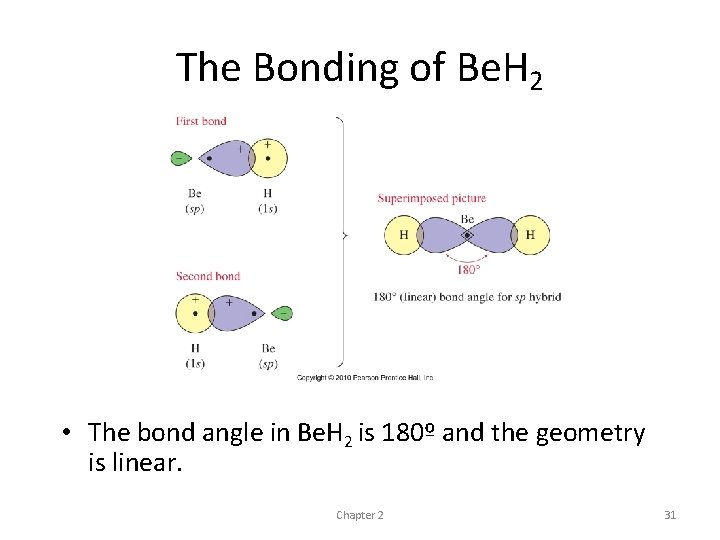 The Bonding of Be. H 2 • The bond angle in Be. H 2 The Bonding of Be. H 2 • The bond angle in Be. H 2