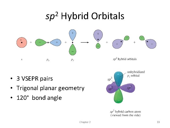 sp 2 Hybrid Orbitals • 3 VSEPR pairs • Trigonal planar geometry • 120° sp 2 Hybrid Orbitals • 3 VSEPR pairs • Trigonal planar geometry • 120°