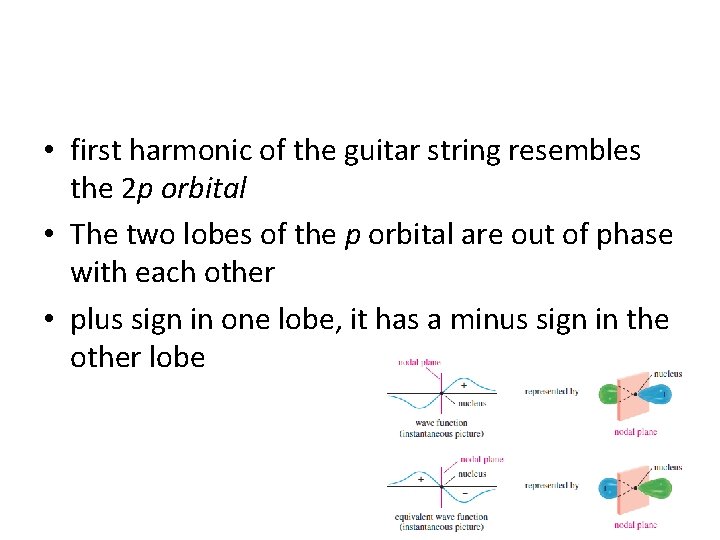 • first harmonic of the guitar string resembles the 2 p orbital • • first harmonic of the guitar string resembles the 2 p orbital •