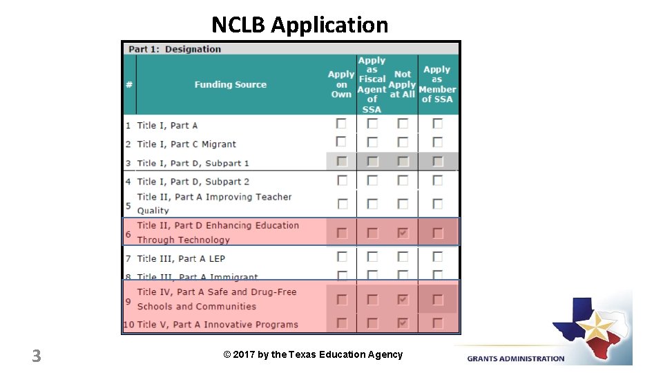 NCLB Application 3 © 2017 by the Texas Education Agency 