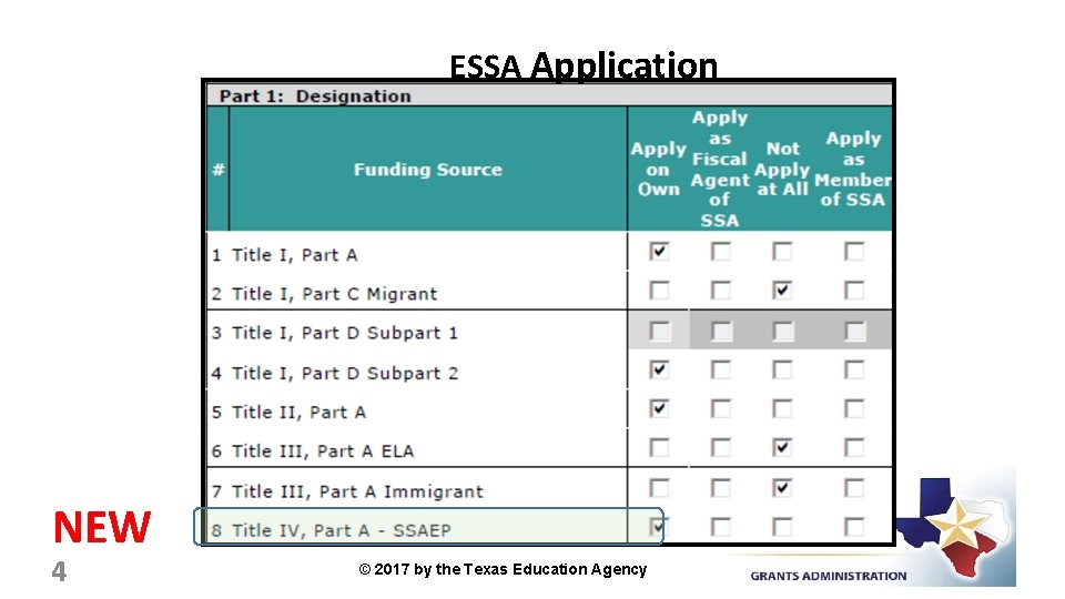 ESSA Application NEW 4 © 2017 by the Texas Education Agency 