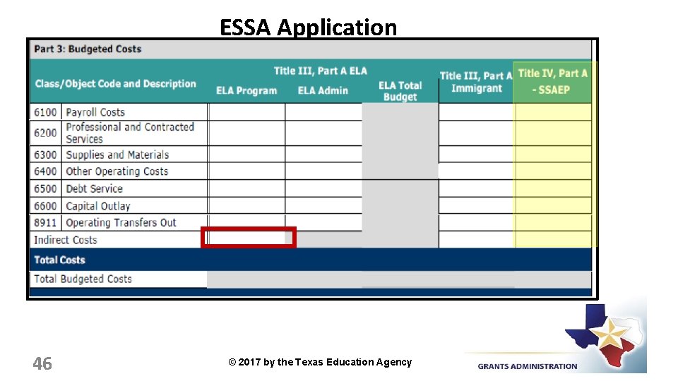 ESSA Application 46 © 2017 by the Texas Education Agency 