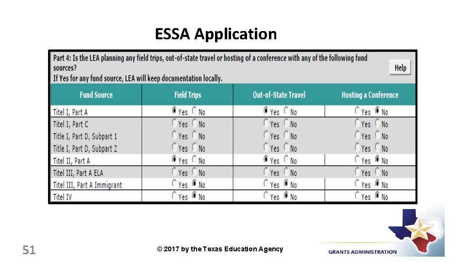 ESSA Application 51 © 2017 by the Texas Education Agency 