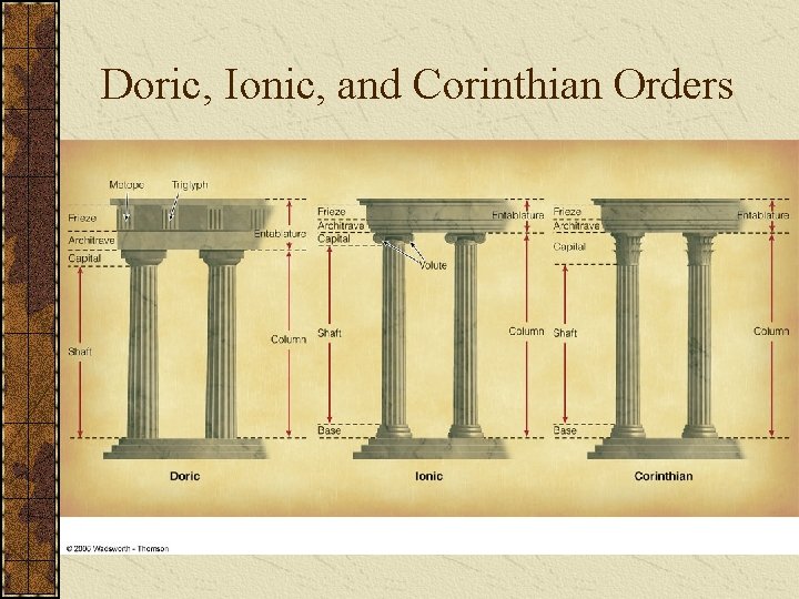Doric, Ionic, and Corinthian Orders 
