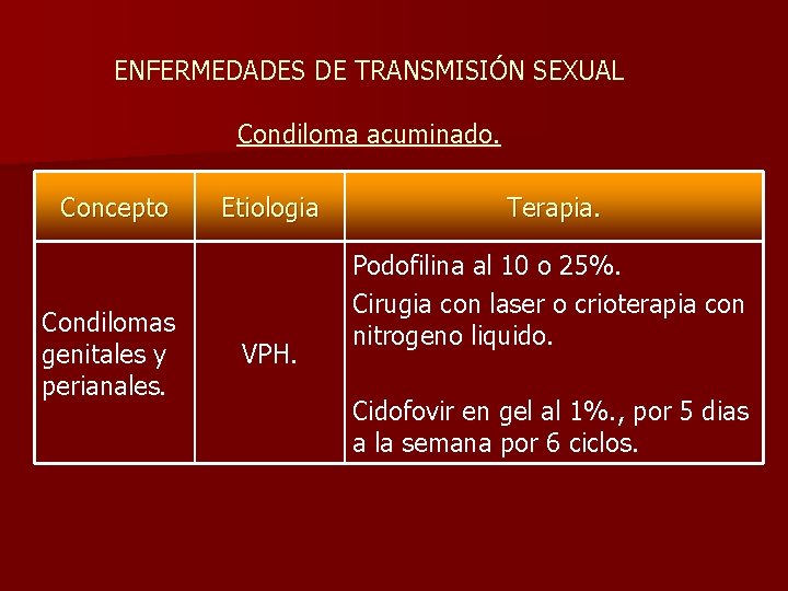 ENFERMEDADES DE TRANSMISIÓN SEXUAL Condiloma acuminado. Concepto Condilomas genitales y perianales. Etiologia VPH. Terapia.