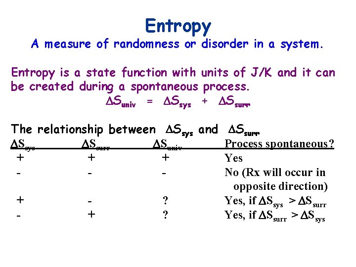 The Laws of Thermodynamics Free Energy and Thermodynamics