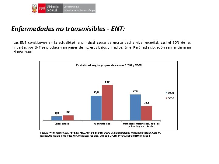 Enfermedades no transmisibles - ENT: Las ENT constituyen en la actualidad la principal causa