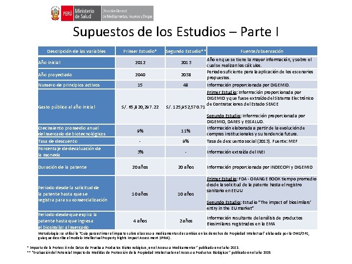 Supuestos de los Estudios – Parte I Descripción de las variables Primer Estudio* Segundo