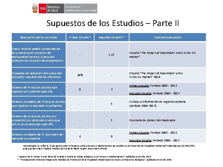 Supuestos de los Estudios – Parte II Descripción de las variables Primer Estudio* Segundo