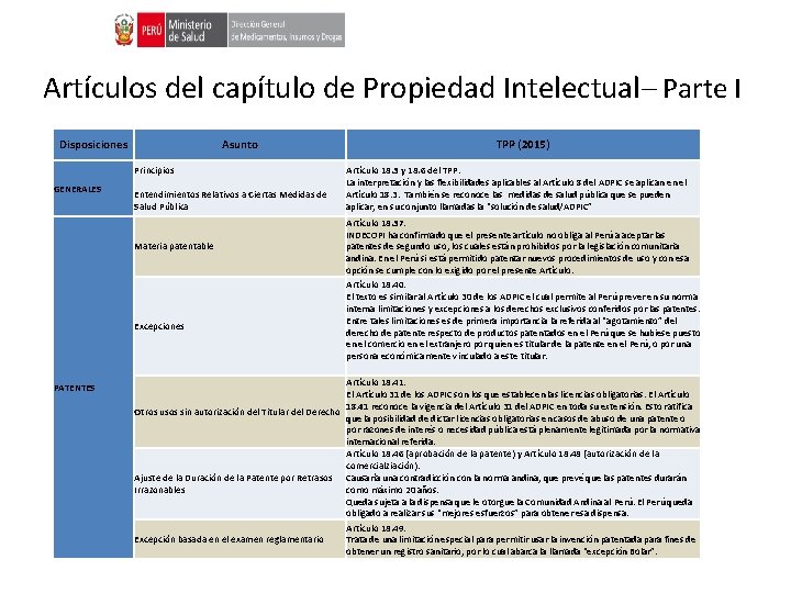 Artículos del capítulo de Propiedad Intelectual– Parte I Disposiciones Asunto Principios GENERALES Entendimientos Relativos