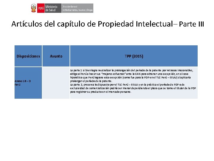 Artículos del capítulo de Propiedad Intelectual– Parte III Disposiciones Anexo 18 – D Perú