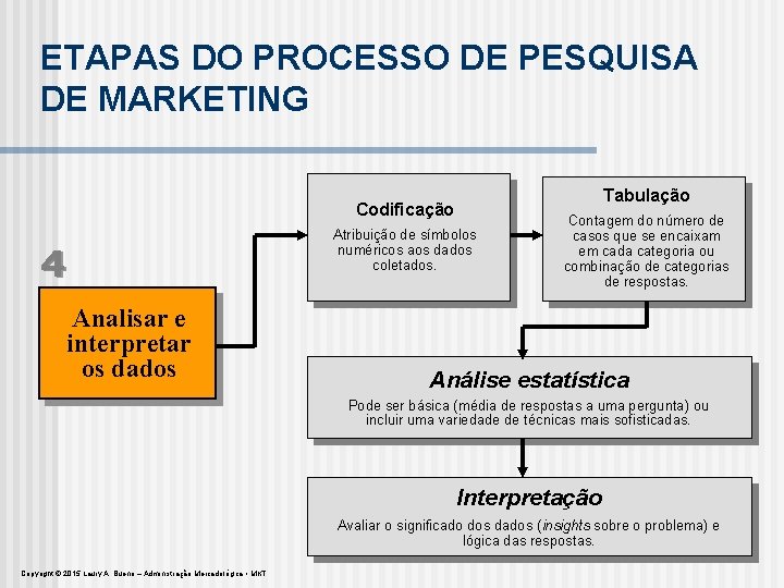 ETAPAS DO PROCESSO DE PESQUISA DE MARKETING Tabulação Codificação Atribuição de símbolos numéricos aos