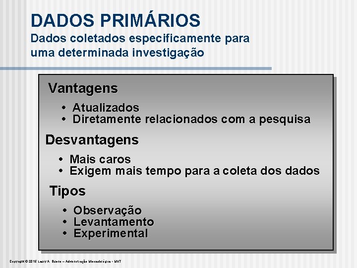 DADOS PRIMÁRIOS Dados coletados especificamente para uma determinada investigação Vantagens • Atualizados • Diretamente