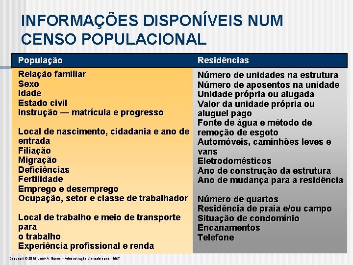 INFORMAÇÕES DISPONÍVEIS NUM CENSO POPULACIONAL População Relação familiar Sexo Idade Estado civil Instrução —