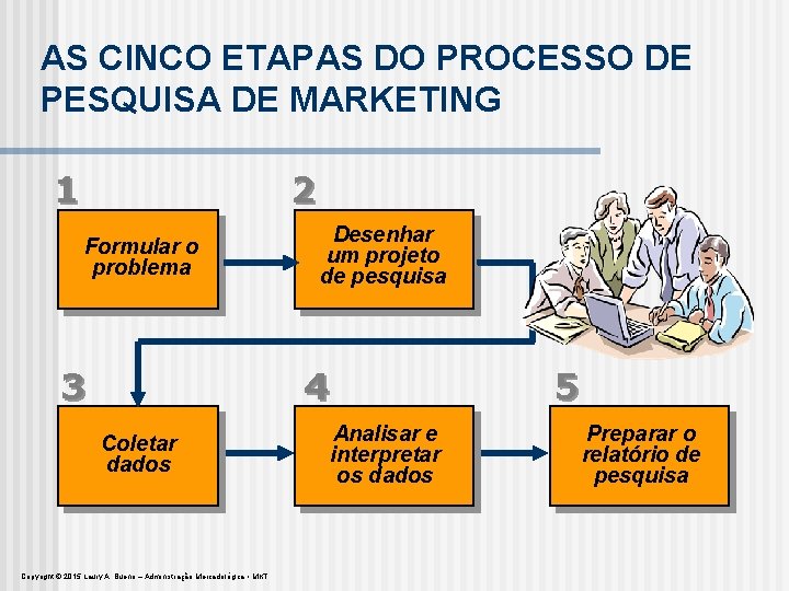 AS CINCO ETAPAS DO PROCESSO DE PESQUISA DE MARKETING 1 2 Formular o problema