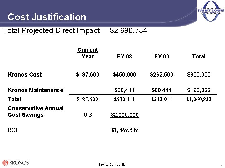 Cost Justification Total Projected Direct Impact Kronos Cost Current Year FY 08 FY 09