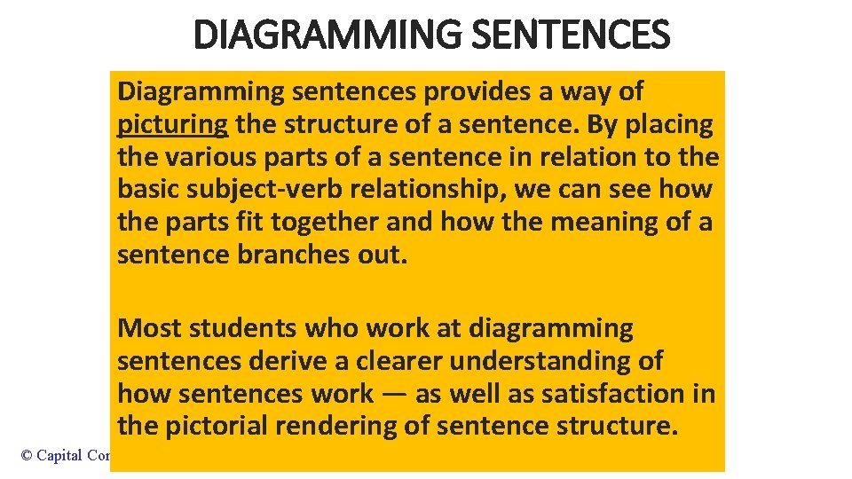 DIAGRAMMING SENTENCES Diagramming sentences provides a way of picturing the structure of a sentence.