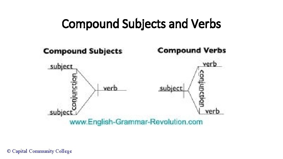 Compound Subjects and Verbs © Capital Community College 