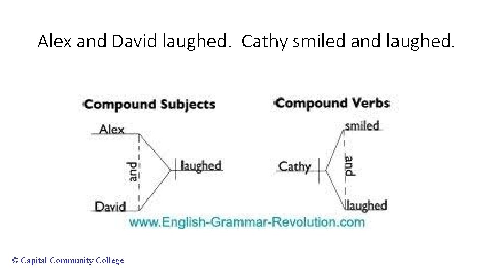 Alex and David laughed. Cathy smiled and laughed. © Capital Community College 