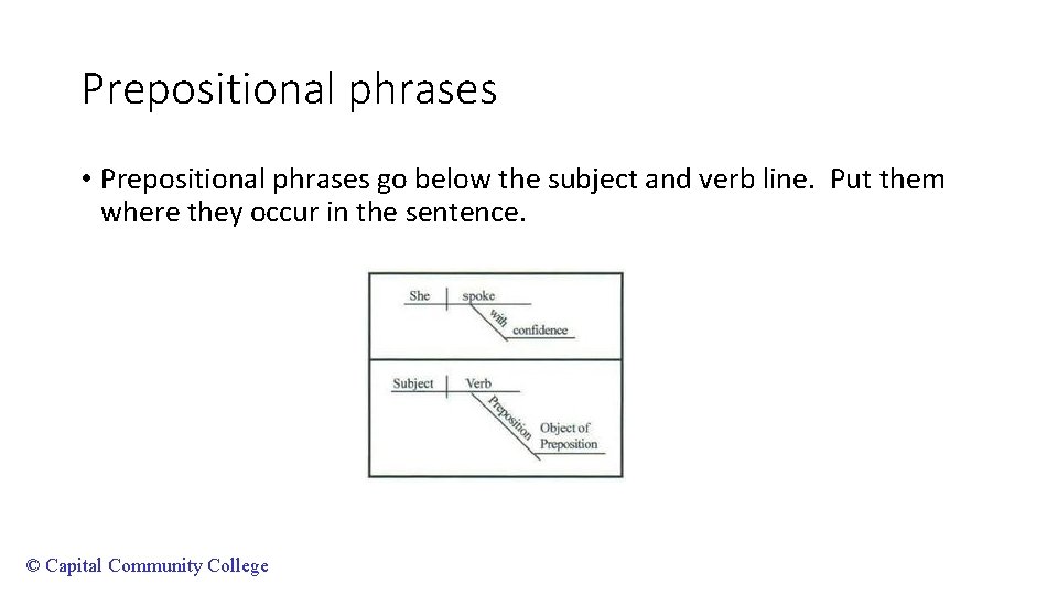 Prepositional phrases • Prepositional phrases go below the subject and verb line. Put them