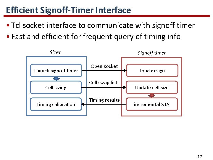 Efficient Signoff-Timer Interface • Tcl socket interface to communicate with signoff timer • Fast Efficient Signoff-Timer Interface • Tcl socket interface to communicate with signoff timer • Fast