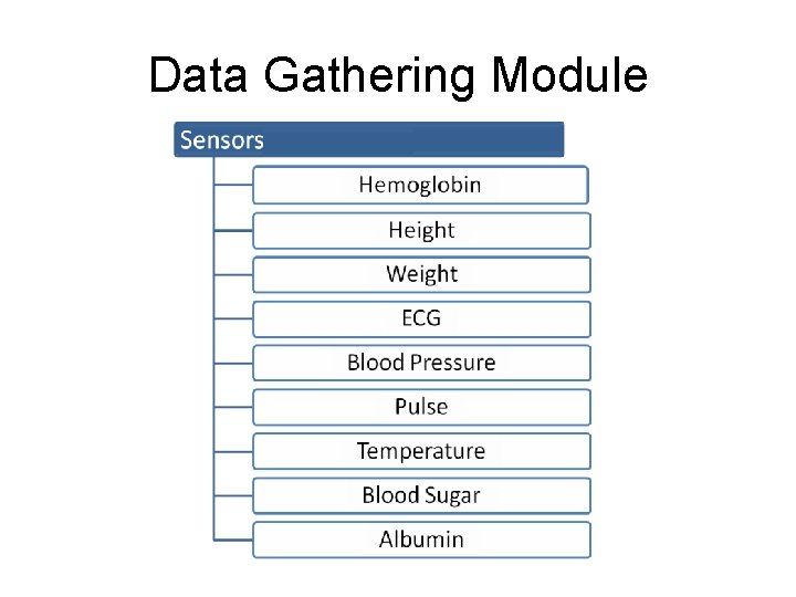 Data Gathering Module 
