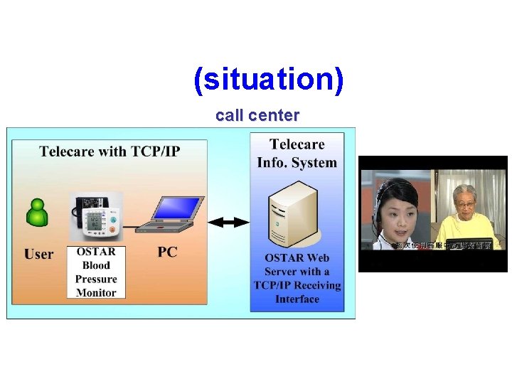 (situation) call center 