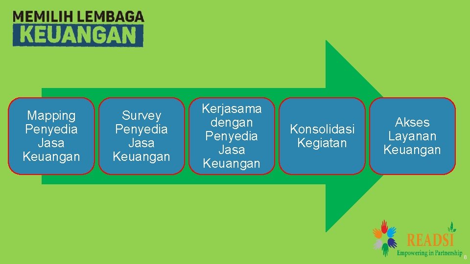 Mapping Penyedia Jasa Keuangan Survey Penyedia Jasa Keuangan Kerjasama dengan Penyedia Jasa Keuangan Konsolidasi