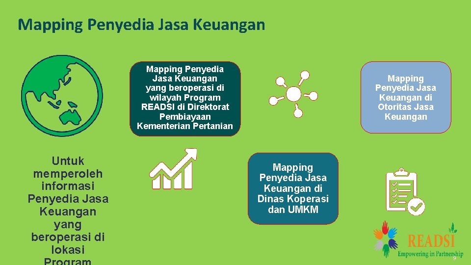 Mapping Penyedia Jasa Keuangan yang beroperasi di wilayah Program READSI di Direktorat Pembiayaan Kementerian