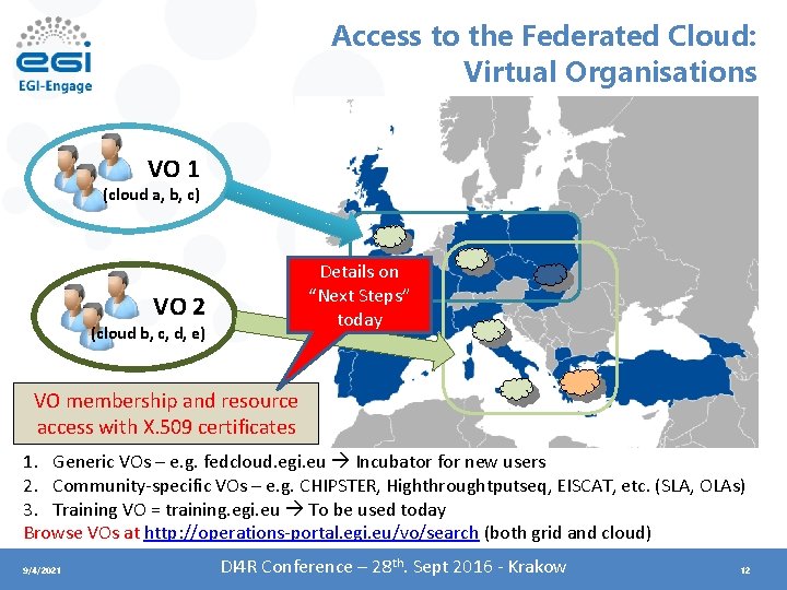 Access to the Federated Cloud: Virtual Organisations VO 1 (cloud a, b, c) Details