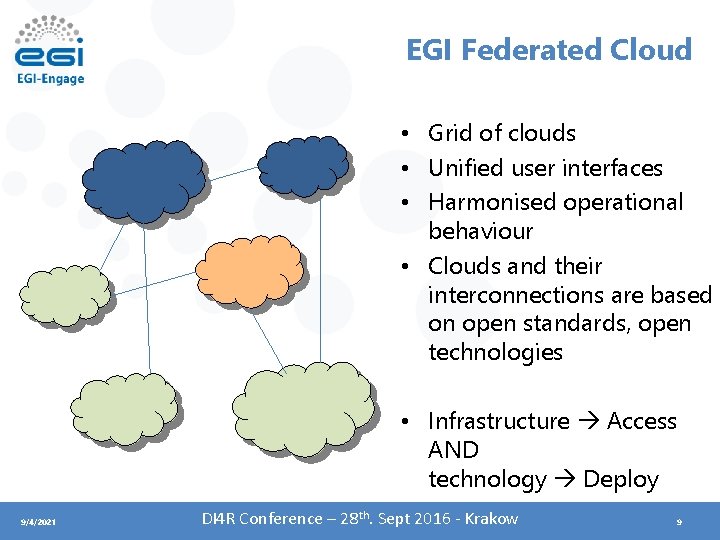 EGI Federated Cloud • Grid of clouds • Unified user interfaces • Harmonised operational