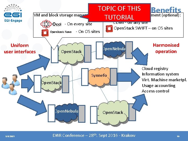 TOPIC OF THIS Benefits VM and block storage management: Object storage management (optional): TUTORIAL