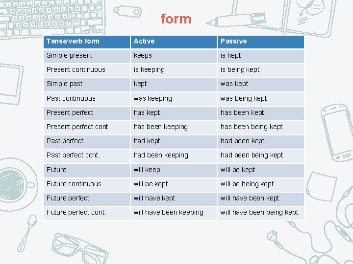 form Tense/verb form Active Passive Simple present keeps is kept Present continuous is keeping