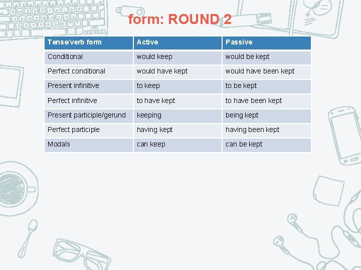 form: ROUND 2 Tense/verb form Active Passive Conditional would keep would be kept Perfect