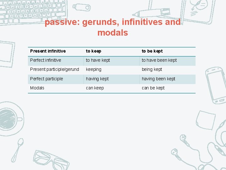 passive: gerunds, infinitives and modals Present infinitive to keep to be kept Perfect infinitive