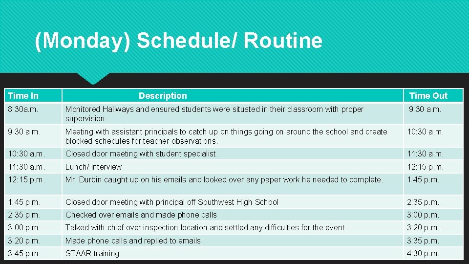 (Monday) Schedule/ Routine Time In Description Time Out 8: 30 a. m. Monitored Hallways