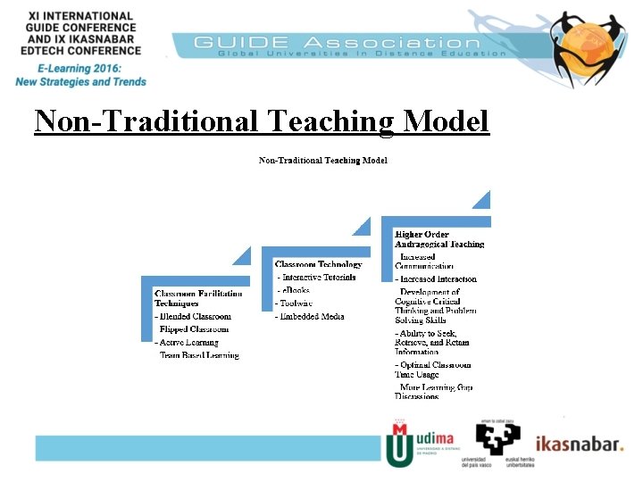 Non-Traditional Teaching Model 