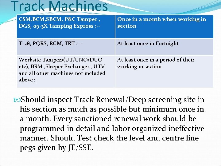 Track Machines CSM, BCM, SBCM, P&C Tamper , DGS, 09 -3 X Tamping Express