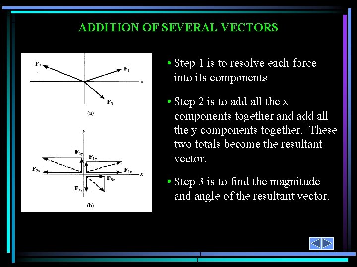 ADDITION OF SEVERAL VECTORS • Step 1 is to resolve each force into its