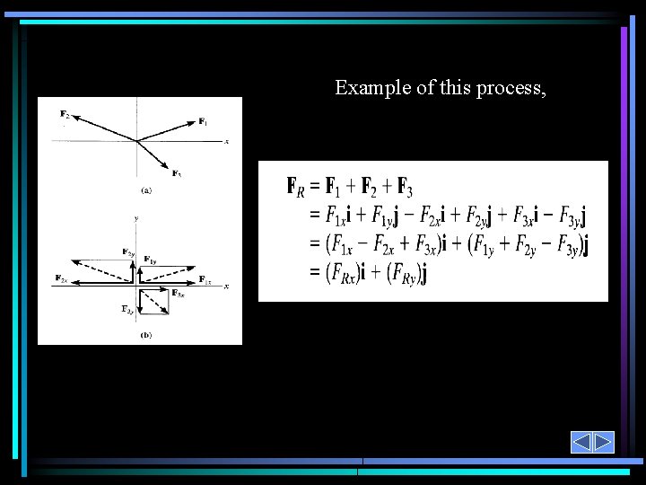 Example of this process, 